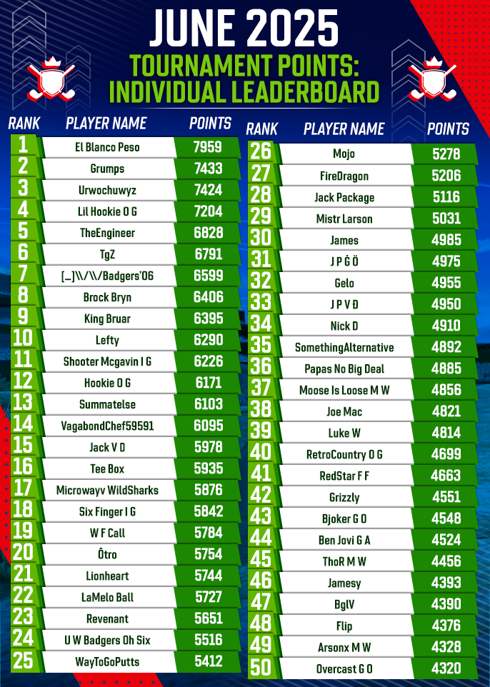 June 2025 Clubhouse FedExCup Rankings